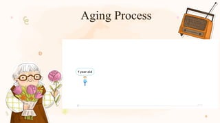 Aging Process
 