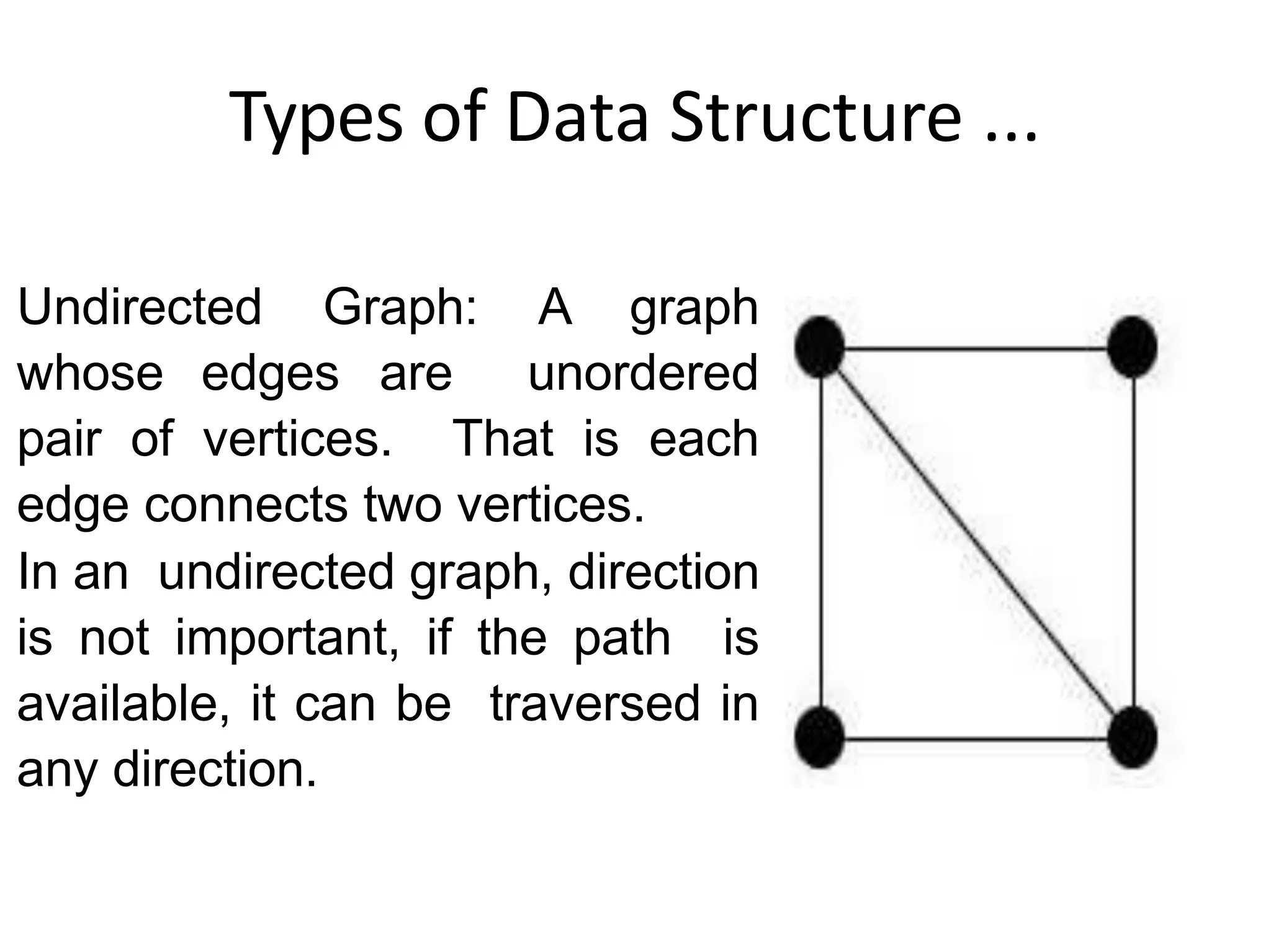 Types of Data Structure ...
Undirected Graph: A graph
whose edges are unordered
pair of vertices. That is each
edge connects two vertices.
In an undirected graph, direction
is not important, if the path is
available, it can be traversed in
any direction.
zaid shabbir
 