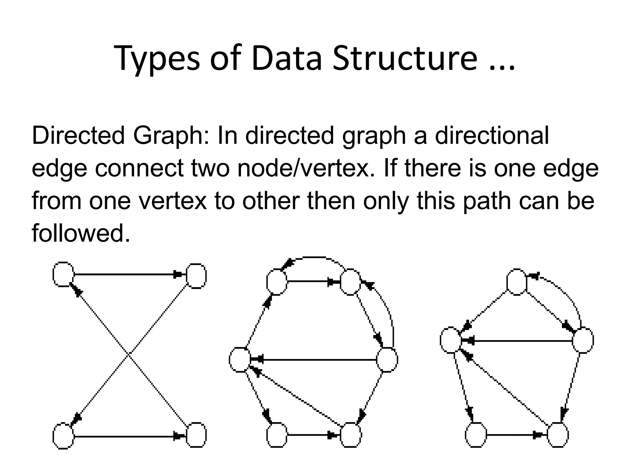 Types of Data Structure ...
Directed Graph: In directed graph a directional
edge connect two node/vertex. If there is one edge
from one vertex to other then only this path can be
followed.
 
