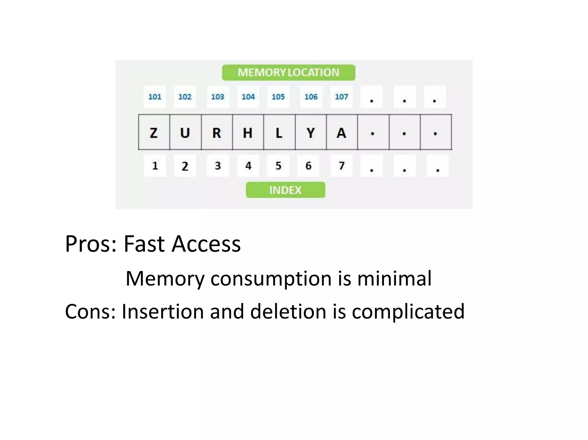 Pros: Fast Access
Memory consumption is minimal
Cons: Insertion and deletion is complicated
 