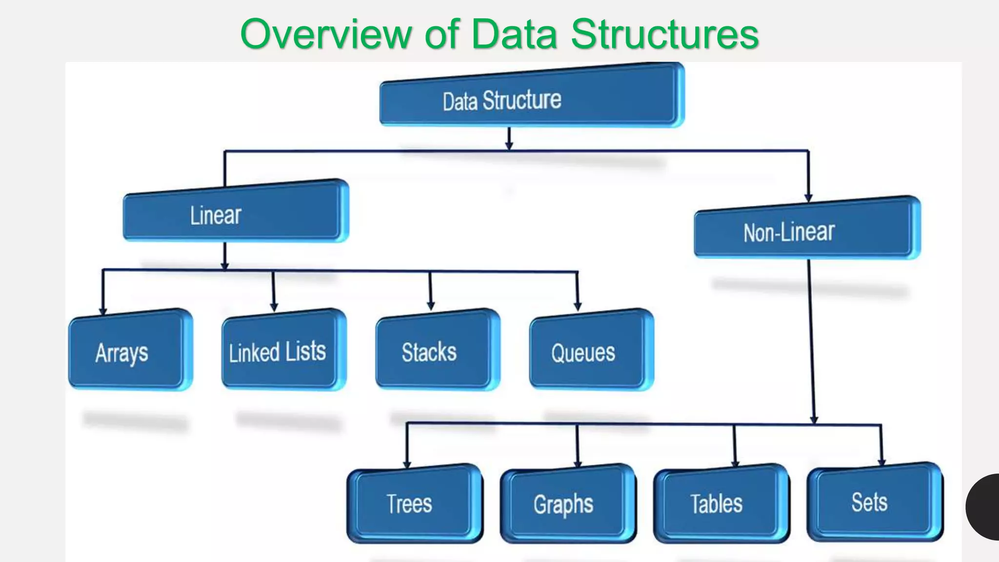 Overview of Data Structures
 