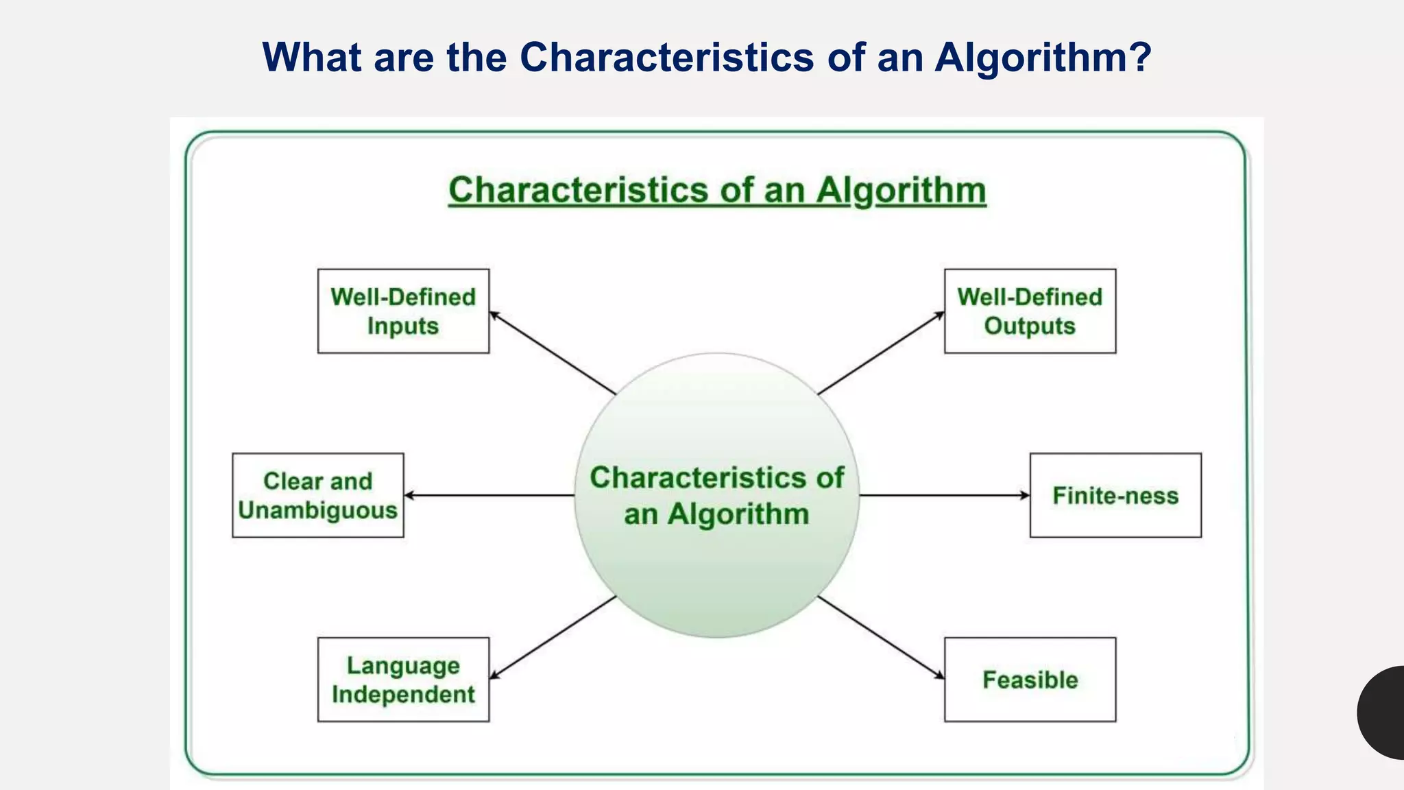 What are the Characteristics of an Algorithm?
 