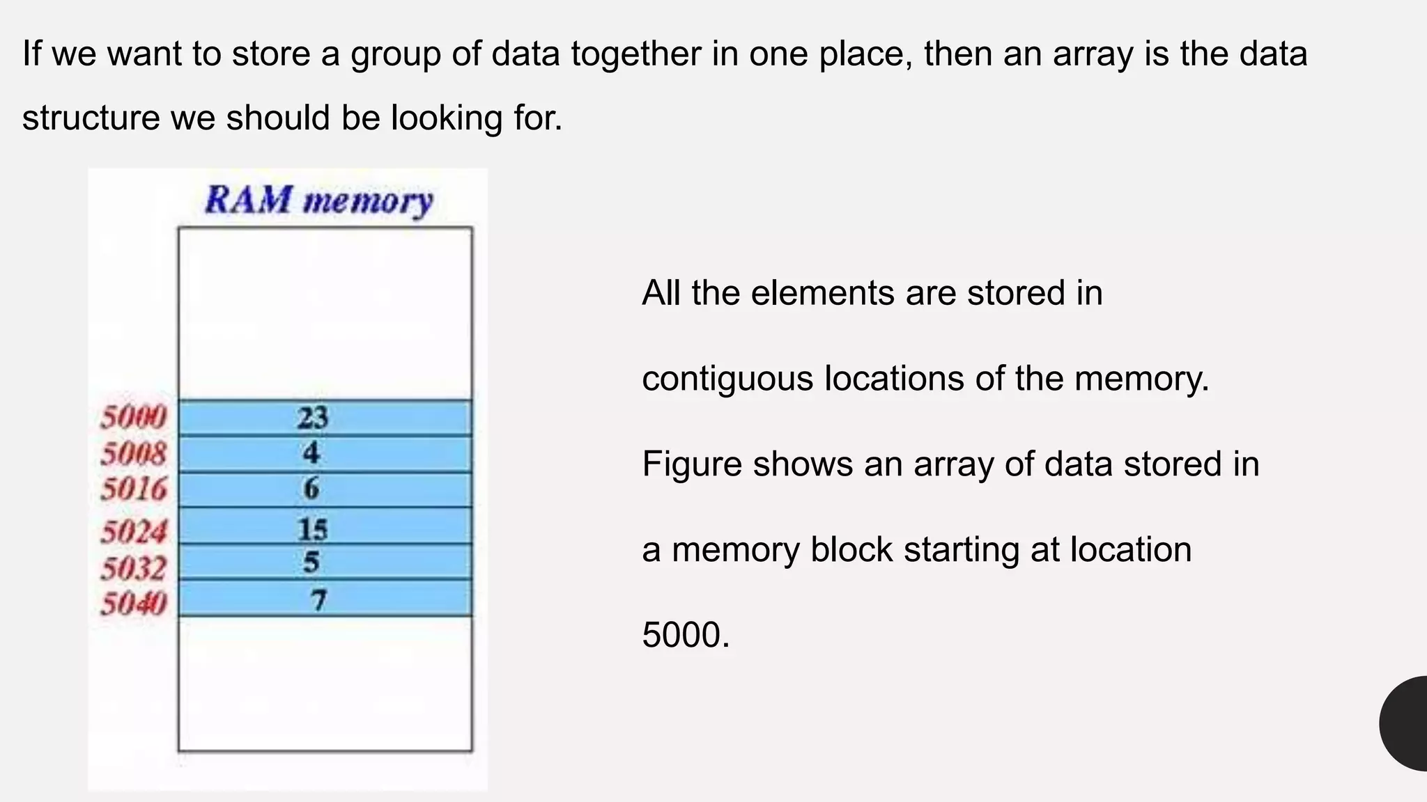 If we want to store a group of data together in one place, then an array is the data
structure we should be looking for.
All the elements are stored in
contiguous locations of the memory.
Figure shows an array of data stored in
a memory block starting at location
5000.
 