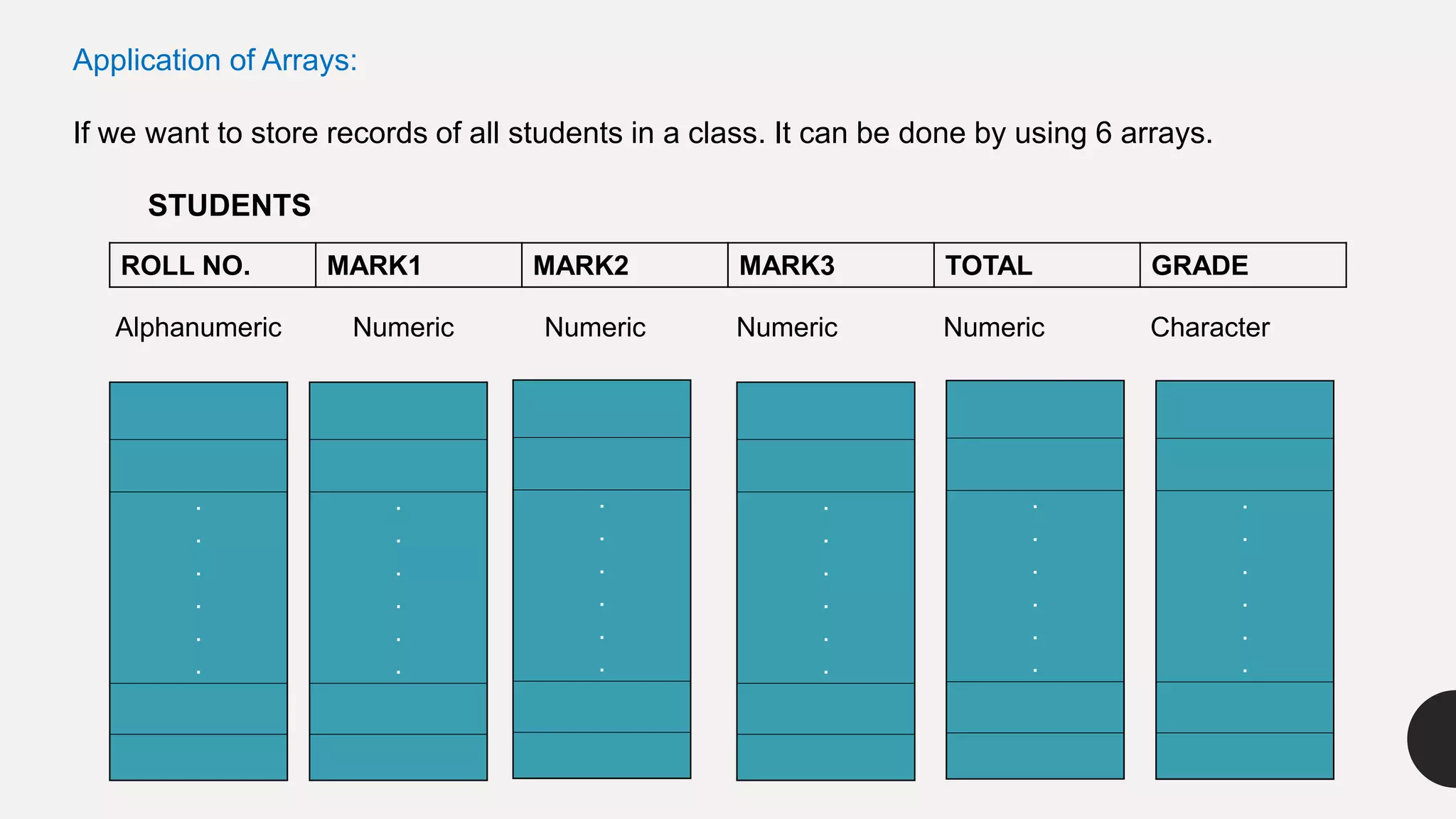 Application of Arrays:
If we want to store records of all students in a class. It can be done by using 6 arrays.
STUDENTS
ROLL NO. MARK1 MARK2 MARK3 TOTAL GRADE
Alphanumeric Numeric Numeric Numeric Numeric Character
.
.
.
.
.
.
.
.
.
.
.
.
.
.
.
.
.
.
.
.
.
.
.
.
.
.
.
.
.
.
.
.
.
.
.
.
 