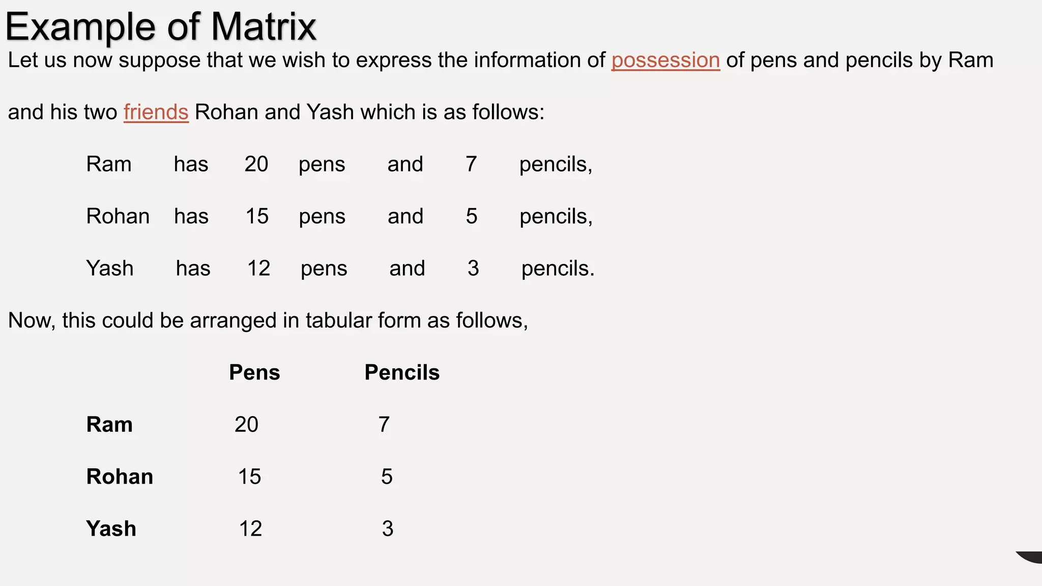 Let us now suppose that we wish to express the information of possession of pens and pencils by Ram
and his two friends Rohan and Yash which is as follows:
Ram has 20 pens and 7 pencils,
Rohan has 15 pens and 5 pencils,
Yash has 12 pens and 3 pencils.
Now, this could be arranged in tabular form as follows,
Pens Pencils
Ram 20 7
Rohan 15 5
Yash 12 3
Example of Matrix
 