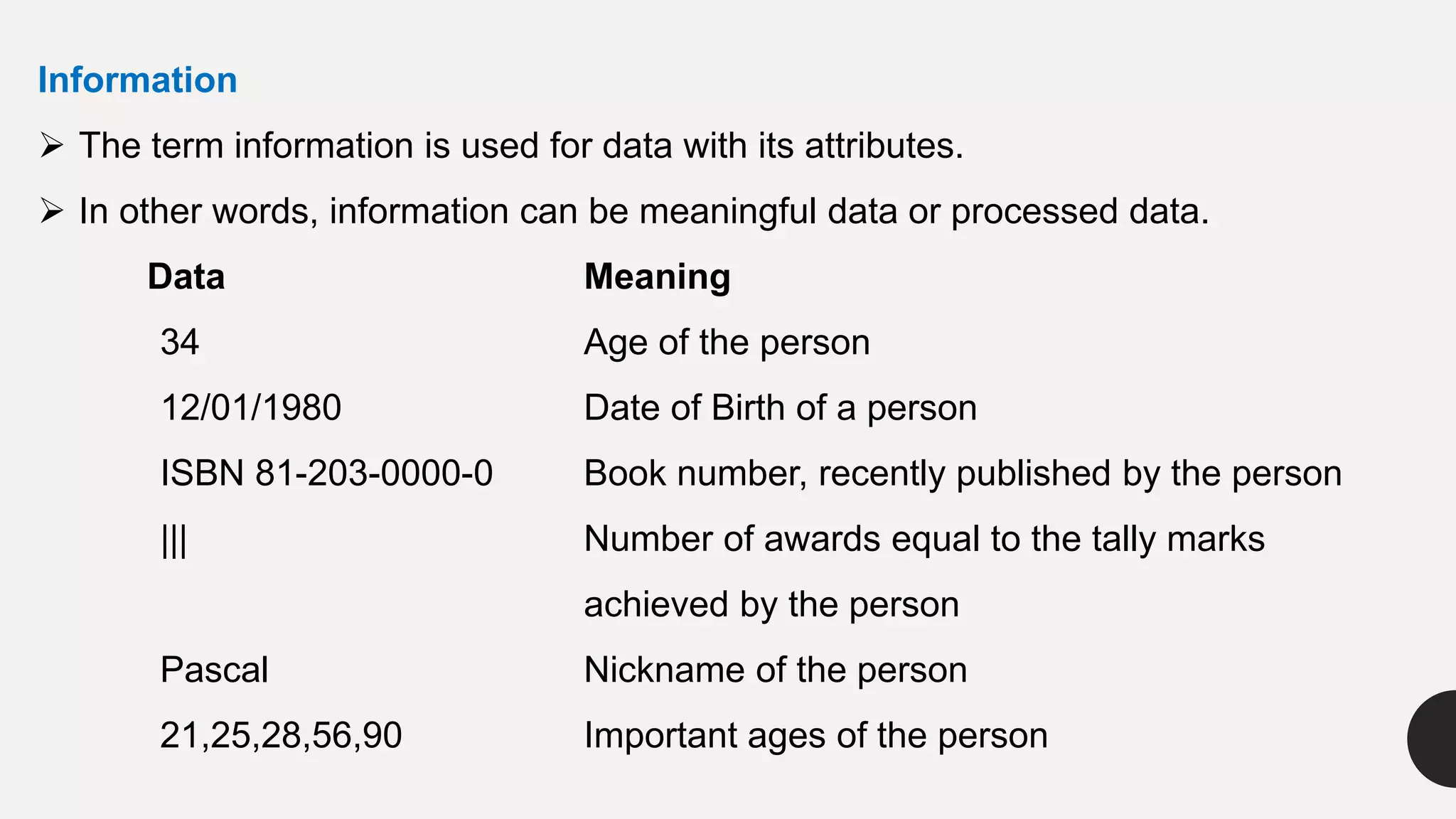 Information
 The term information is used for data with its attributes.
 In other words, information can be meaningful data or processed data.
Data Meaning
34 Age of the person
12/01/1980 Date of Birth of a person
ISBN 81-203-0000-0 Book number, recently published by the person
||| Number of awards equal to the tally marks
achieved by the person
Pascal Nickname of the person
21,25,28,56,90 Important ages of the person
 