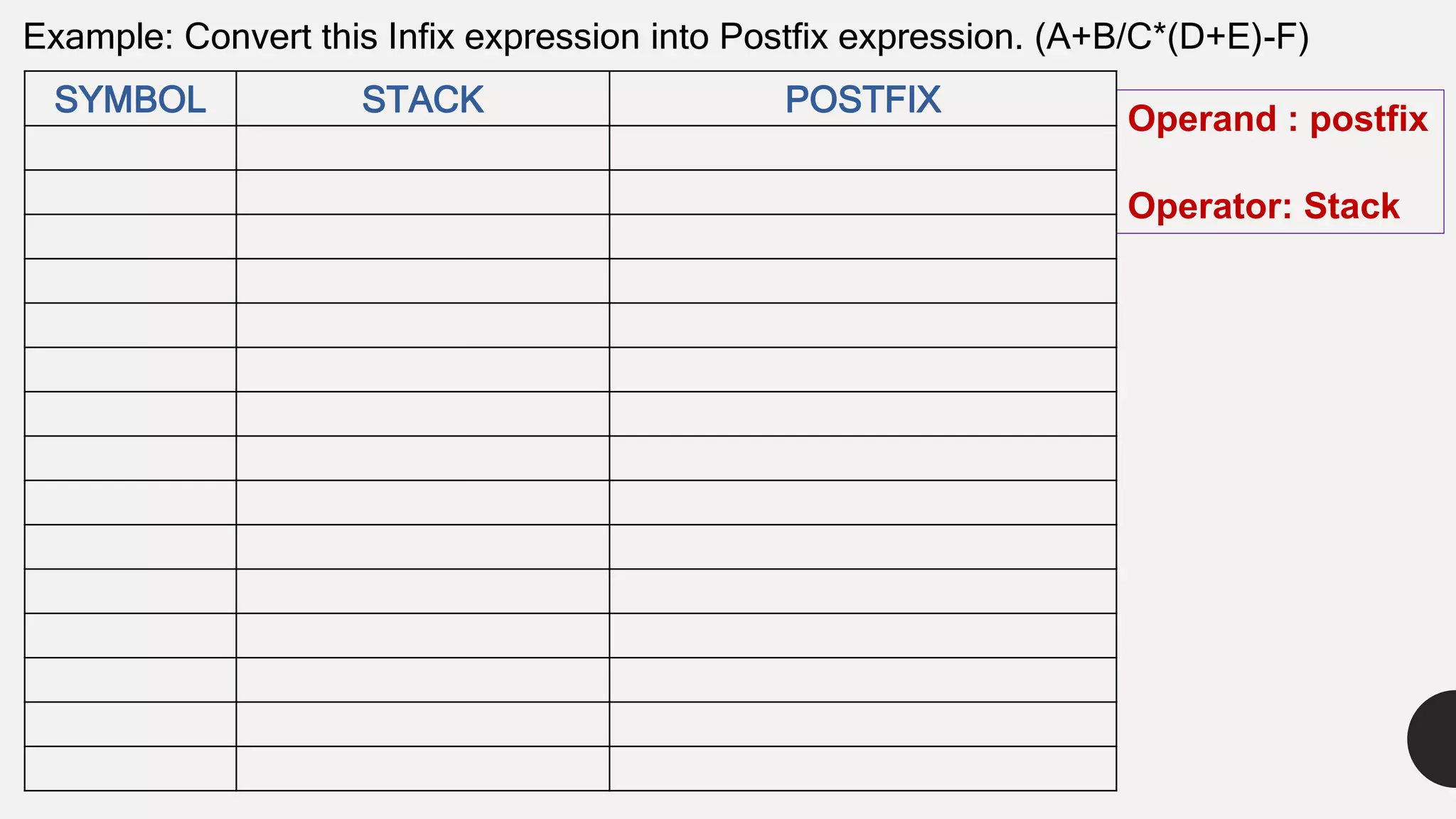 Operand : postfix
Operator: Stack
Example: Convert this Infix expression into Postfix expression. (A+B/C*(D+E)-F)
SYMBOL STACK POSTFIX
 