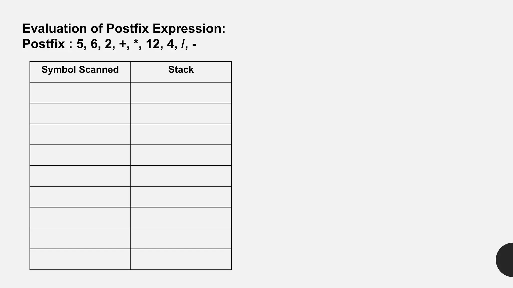Evaluation of Postfix Expression:
Postfix : 5, 6, 2, +, *, 12, 4, /, -
Symbol Scanned Stack
 
