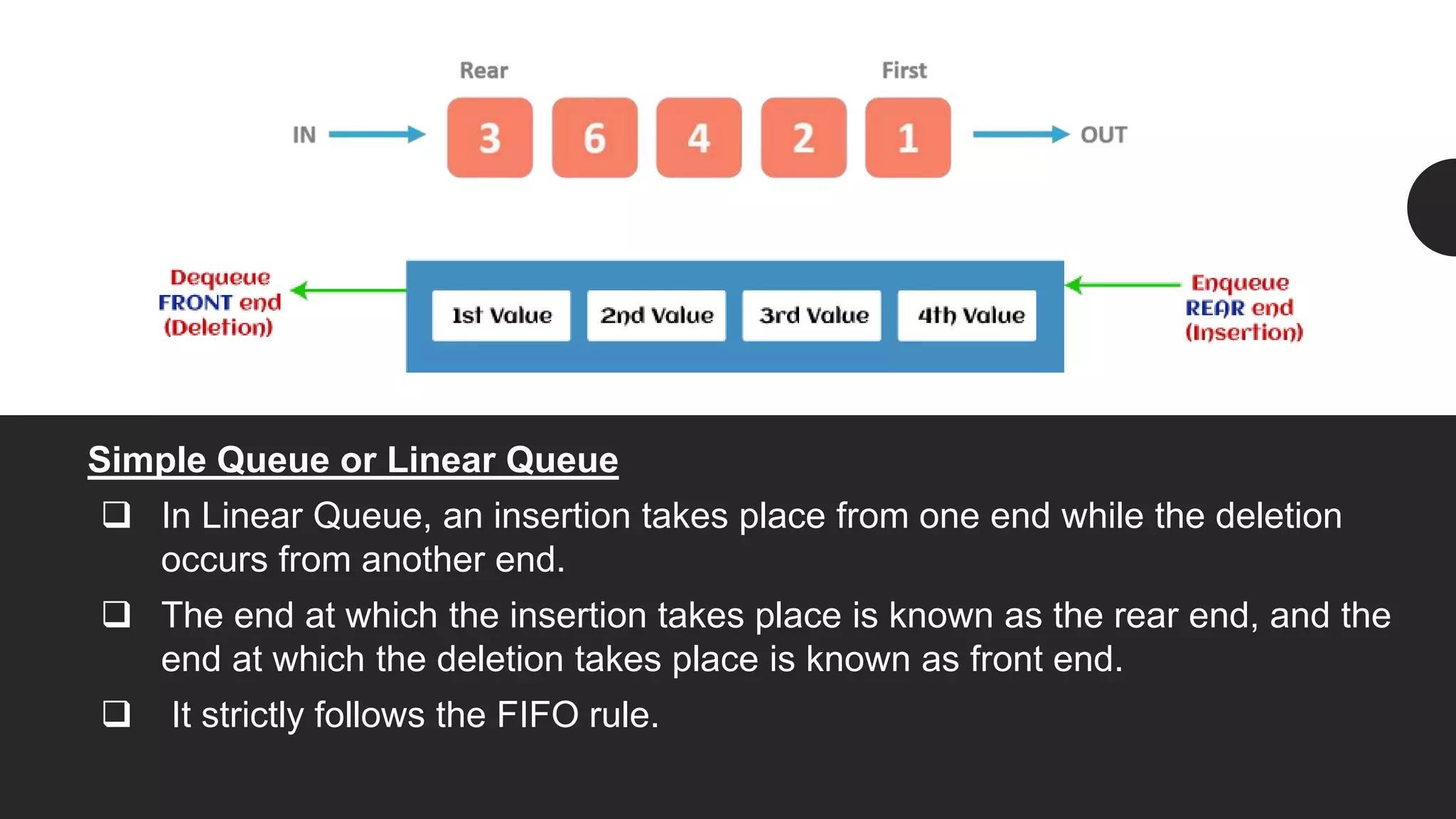 Simple Queue or Linear Queue
 In Linear Queue, an insertion takes place from one end while the deletion
occurs from another end.
 The end at which the insertion takes place is known as the rear end, and the
end at which the deletion takes place is known as front end.
 It strictly follows the FIFO rule.
 