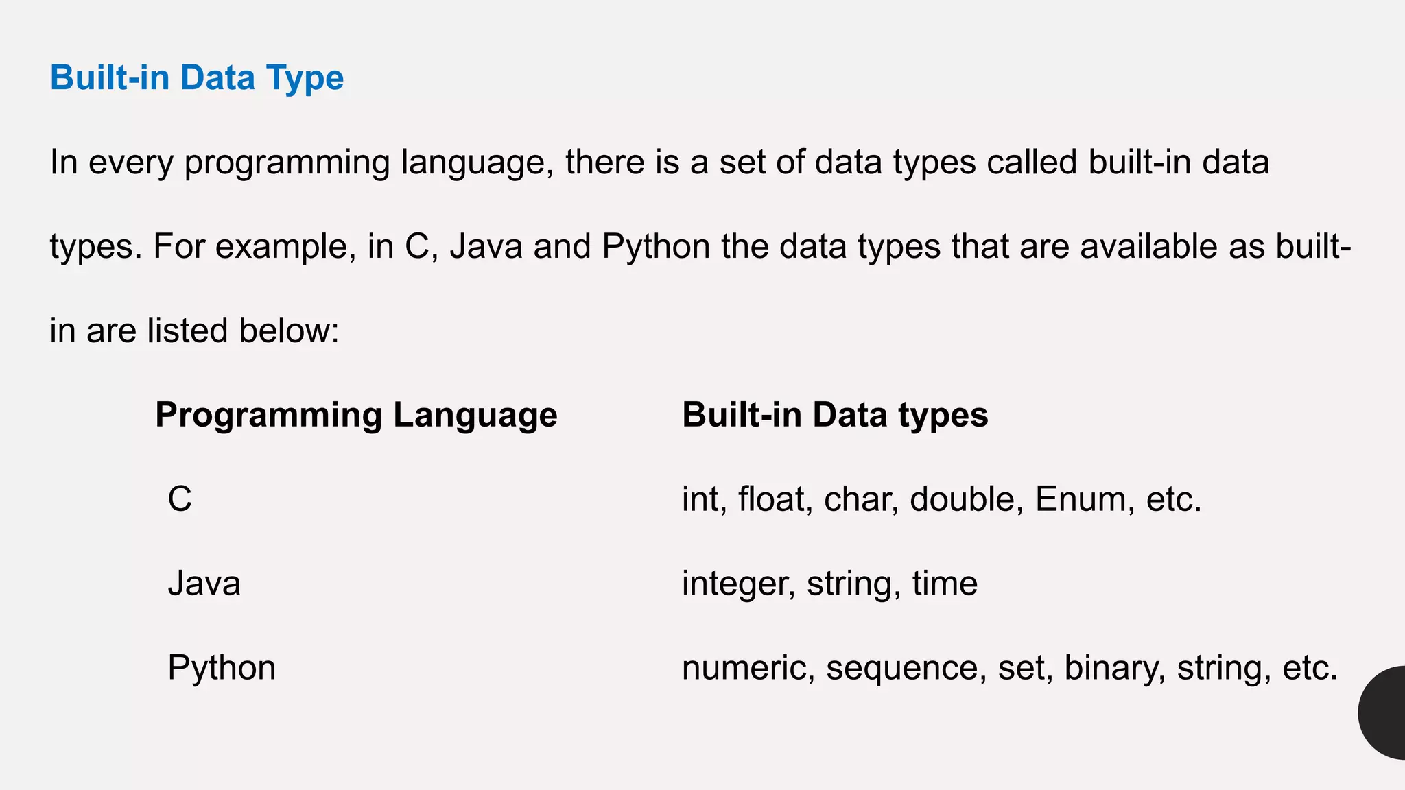 Built-in Data Type
In every programming language, there is a set of data types called built-in data
types. For example, in C, Java and Python the data types that are available as built-
in are listed below:
Programming Language Built-in Data types
C int, float, char, double, Enum, etc.
Java integer, string, time
Python numeric, sequence, set, binary, string, etc.
 