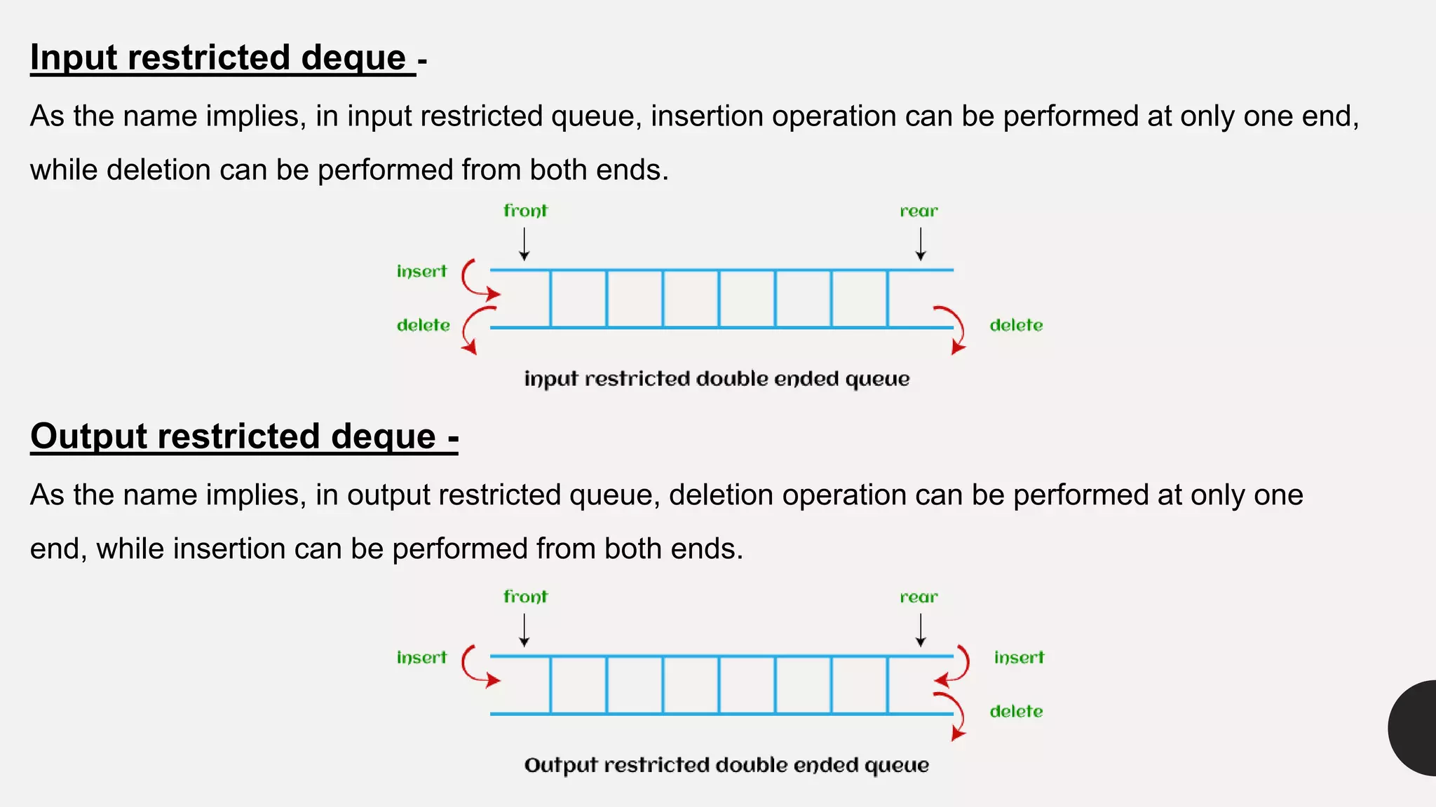 Input restricted deque -
As the name implies, in input restricted queue, insertion operation can be performed at only one end,
while deletion can be performed from both ends.
Output restricted deque -
As the name implies, in output restricted queue, deletion operation can be performed at only one
end, while insertion can be performed from both ends.
 
