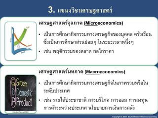 Copyright © 2004 South-Western/Thomson Learning
3. แขนงวิชำเศรษฐศำสตร์
เศรษฐศาสตร์จุลภาค (Microeconomics)
• เป็นกำรศึกษำกิจกรรมทำงเศรษฐกิจของบุคคล ครัวเรือน
ซึ่งเป็นกำรศึกษำส่วนย่อยๆ ในระยะเวลำหนึ่งๆ
• เช่น พฤติกรรมของตลำด กลไกรำคำ
เศรษฐศาสตร์มหภาค (Macroeconomics)
• เป็นกำรศึกษำกิจกรรมทำงเศรษฐกิจในภำพรวมหรือใน
ระดับประเทศ
• เช่น รำยได้ประชำชำติ กำรบริโภค กำรออม กำรลงทุน
กำรค้ำระหว่ำงประเทศ นโยบำยกำรเงินกำรคลัง
 
