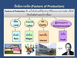 Copyright © 2004 South-Western/Thomson Learning
ปัจจัยกำรผลิต (Factors of Production)
Factors of Production คือ อะไรก็แล้วแต่ที่ต้องนามาใช้ในกระบวนการผลิต เพื่อให้
เกิดเป็นสินค้าและบริการขึ้นมา
แรงงาน
Labor
ผู้ประกอบการ
ค่าเช่า
Rent
กาไร
Profit
ดอกเบี้ย
Interest
ค่าจ้าง
Wages
ที่ดิน
Land
ทุน
Capital Entrepreneurship
 