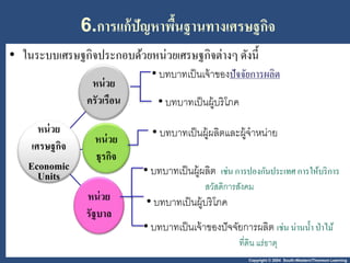 Copyright © 2004 South-Western/Thomson Learning
6.กำรแก้ปัญหำพื้นฐำนทำงเศรษฐกิจ
• ในระบบเศรษฐกิจประกอบด้วยหน่วยเศรษฐกิจต่างๆ ดังนี้
หน่วย
เศรษฐกิจ
Economic
Units
หน่วย
ครัวเรือน
หน่วย
รัฐบำล
หน่วย
ธุรกิจ
• บทบาทเป็นเจ้าของปัจจัยการลลิต
• บทบาทเป็นผู้บริโภค
• บทบาทเป็นผู้ผลิตและผู้จาหน่าย
• บทบาทเป็นผู้ผลิต เช่น การปองกันประเทศ การให้บริการ
สวัสดิการสังคม
• บทบาทเป็นผู้บริโภค
• บทบาทเป็นเจ้าของปัจจัยการผลิต เช่น น่านน้า ป่าไม้
ที่ดิน แร่ธาตุ
 