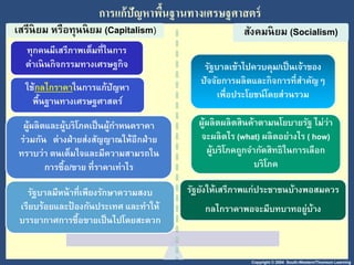 Copyright © 2004 South-Western/Thomson Learning
เสรีนิยม หรือทุนนิยม (Capitalism) สังคมนิยม (Socialism)
รัฐยังให้เสรีภาพแก่ประชาชนบ้างพอสมควร
กลไกราคาพอจะมีบทบาทอยู่บ้าง
ผู้ผลิตผลิตสินค้าตามนโยบายรัฐ ไม่ว่า
จะผลิตไร (what) ผลิตอย่างไร ( how)
ผู้บริโภคถูกจากัดสิทธิในการเลือก
บริโภค
รัฐบาลเข้าไปควบคุม/เป็นเจ้าของ
ปัจจัยการผลิตและกิจการที่สาคัญๆ
เพื่อประโยชน์โดยส่วนรวม
รัฐบาลมีหน้าที่เพียงรักษาความสงบ
เรียบร้อยและป้ องกันประเทศ และทาให้
บรรยากาศการซื้อขายเป็นไปโดยสะดวก
ผู้ผลิตและผู้บริโภคเป็นผู้กาหนดราคา
ร่วมกัน ต่างฝ่ายส่งสัญญาณให้อีกฝ่าย
ทราบว่า ตนเต็มใจและมีความสามรถใน
การซื้อ/ขาย ที่ราคาเท่าไร
ใช้กลไกราคาในการแก้ปัญหา
พื้นฐานทางเศรษฐศาสตร์
ทุกคนมีเสรีภาพเต็มที่ในการ
ดาเนินกิจกรรมทางเศรษฐกิจ
กำรแก้ปัญหำพื้นฐำนทำงเศรษฐศำสตร์
 