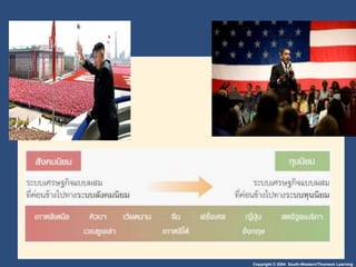 Copyright © 2004 South-Western/Thomson Learning
 