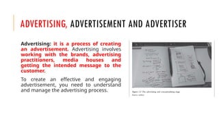 Unit 1 Introduction to AdvertisingCCCCCCCCCC.pptx