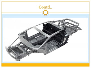 Contd..
 