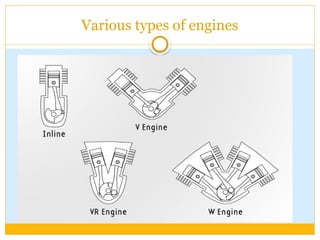 Various types of engines
 