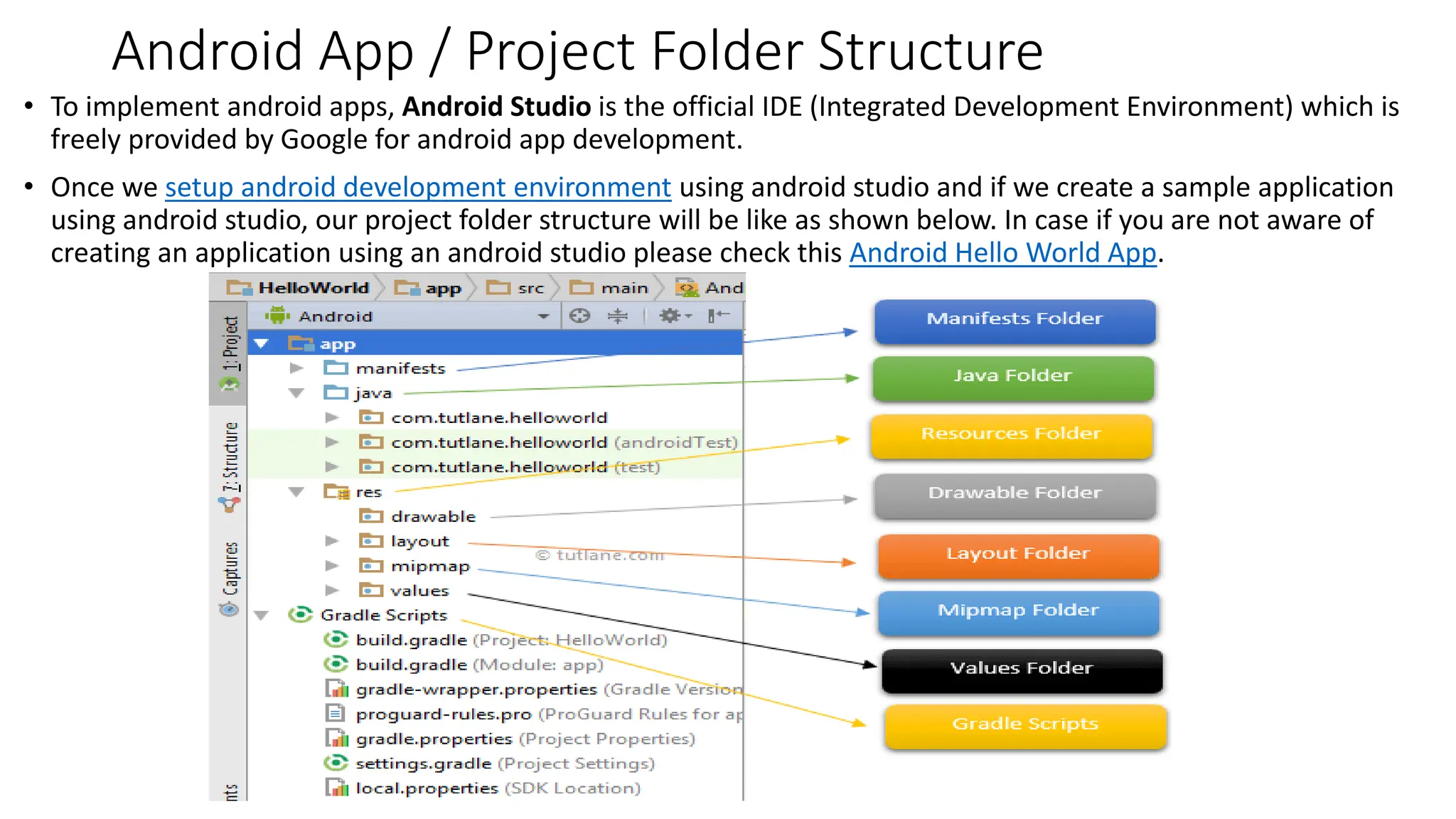 Android App / Project Folder Structure
• To implement android apps, Android Studio is the official IDE (Integrated Development Environment) which is
freely provided by Google for android app development.
• Once we setup android development environment using android studio and if we create a sample application
using android studio, our project folder structure will be like as shown below. In case if you are not aware of
creating an application using an android studio please check this Android Hello World App.
 