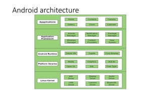 Unit 1 to android Introduction to Android.pptx image.