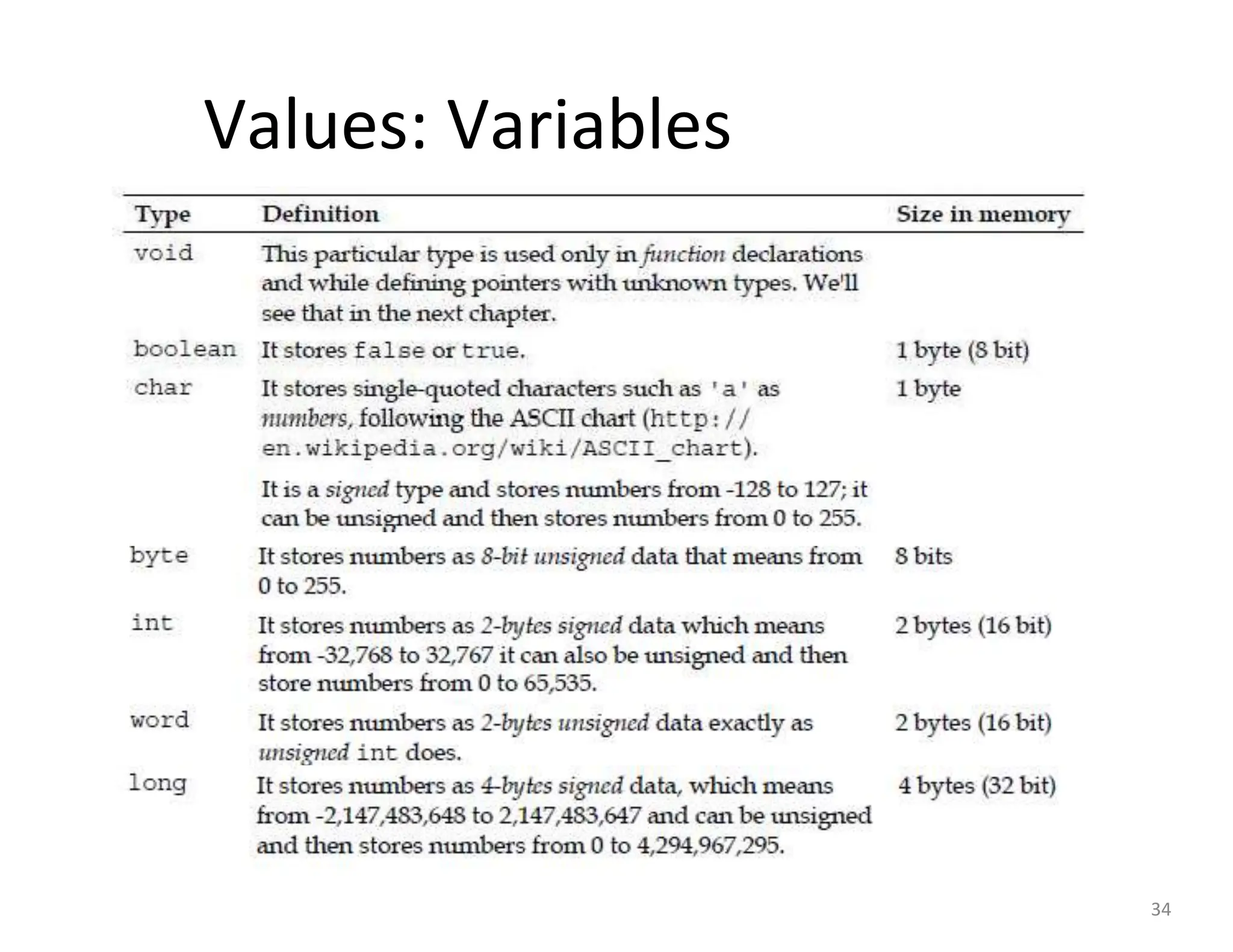 Values: Variables
34
 