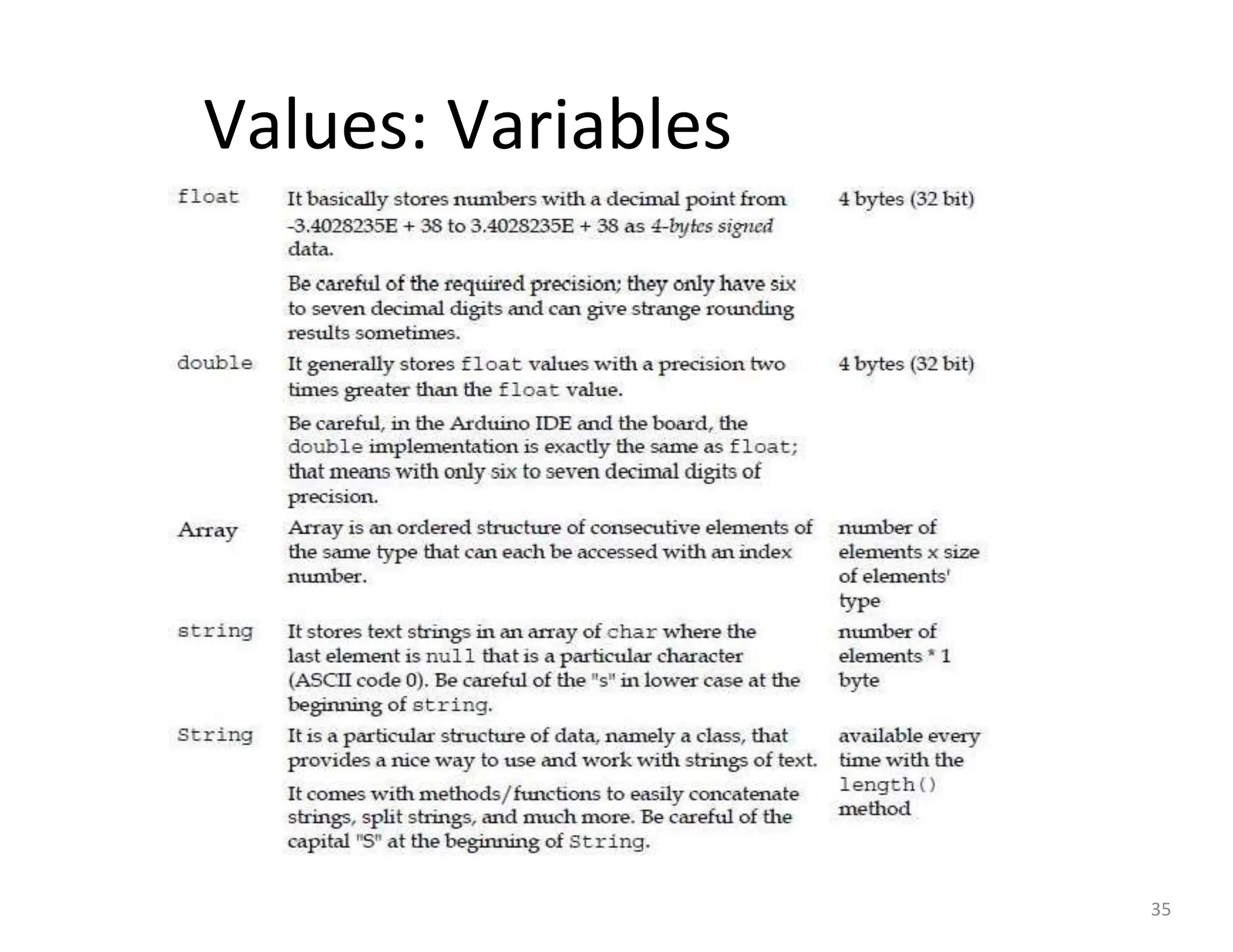 Values: Variables
35
 