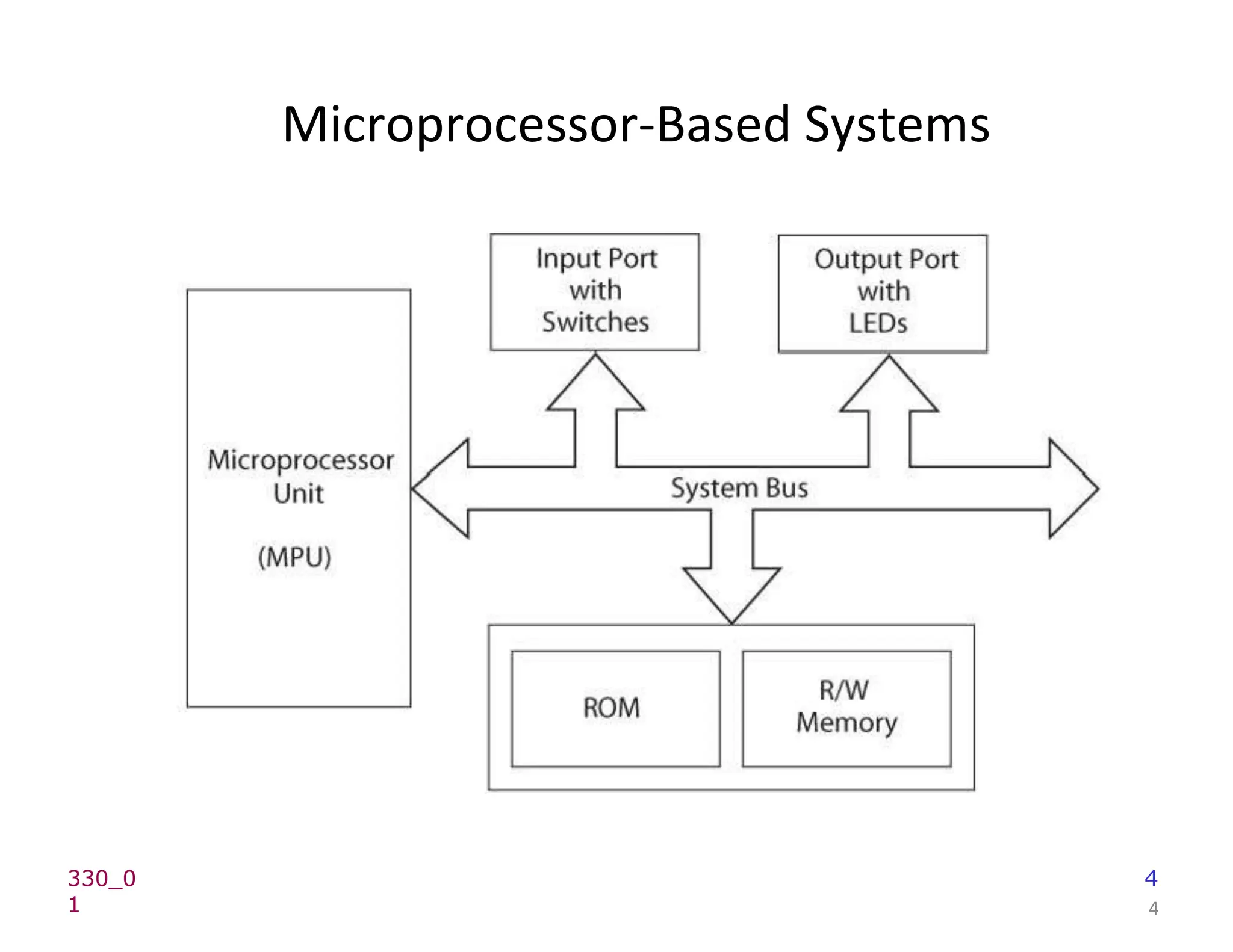 Microprocessor-Based Systems
4
330_0
1
4
 