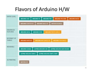 Flavors of Arduino H/W
16
resented By: Mr. Shridhar Dudam 14
 