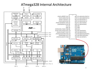 ATmega328 Internal Architecture
19
 