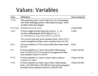 Values: Variables
34
 