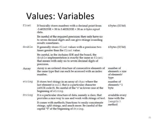 Values: Variables
35
 