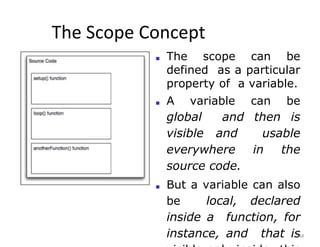 The Scope Concept
38
■ The scope can be
defined as a particular
property of a variable.
■ A variable can be
global and then is
visible and usable
everywhere in the
source code.
■ But a variable can also
be local, declared
inside a function, for
instance, and that is
 