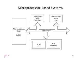Microprocessor-Based Systems
4
330_0
1
4
 
