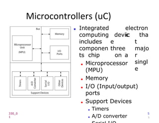 Microcontrollers (uC)
5
electron
ic
devic
e
three
on a
tha
t
majo
r
singl
e
■ Integrated
computing
includes
componen
ts chip
■ Microprocessor
(MPU)
■ Memory
■ I/O (Input/output)
ports
■ Support Devices
■ Timers
■ A/D converter
330_0
1
5
 