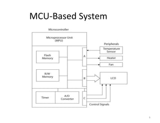 MCU-Based System
6
 