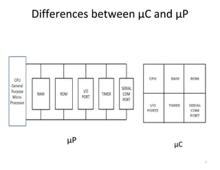 Differences between μC and μP
7
μC
μP
 