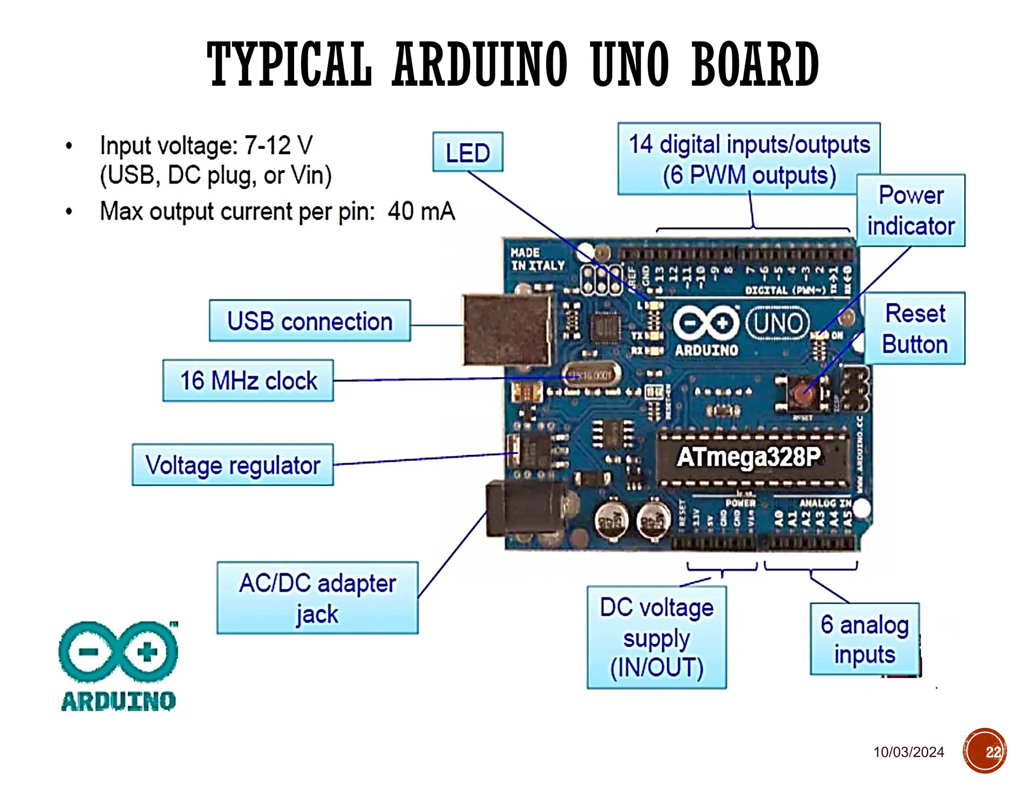 10/03/2024
TYPICAL ARDUINO UNO BOARD
22
 