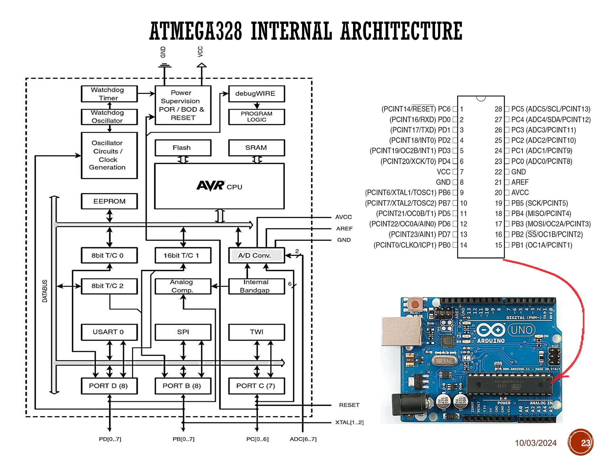 10/03/2024
ATMEGA328 INTERNAL ARCHITECTURE
23
 