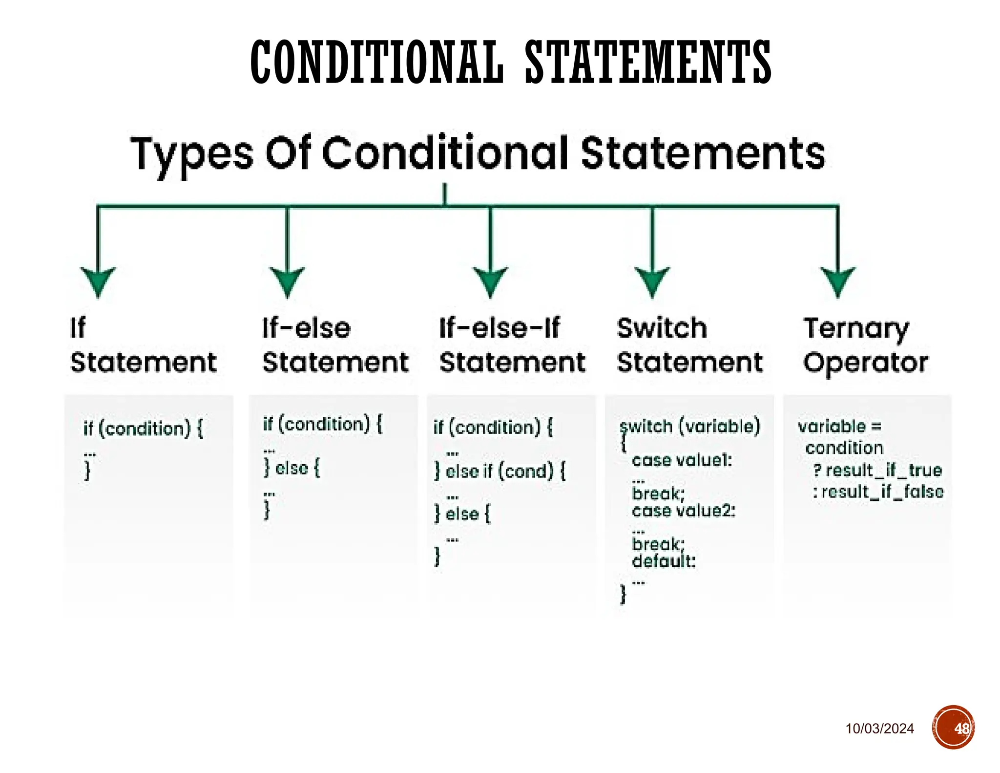 10/03/2024
CONDITIONAL STATEMENTS
48
 
