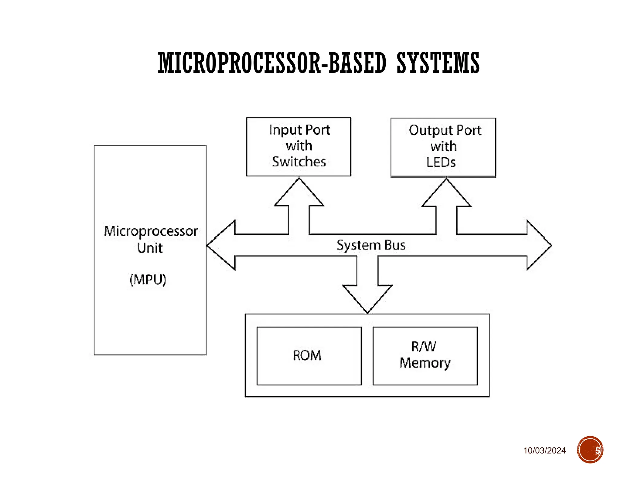 10/03/2024
MICROPROCESSOR-BASED SYSTEMS
5
 