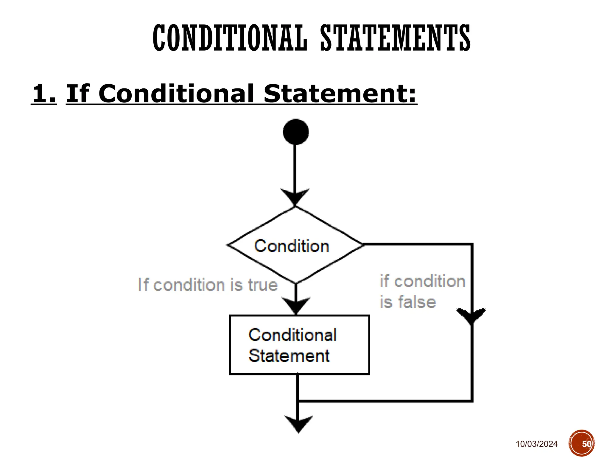 10/03/2024
CONDITIONAL STATEMENTS
50
1. If Conditional Statement:
 
