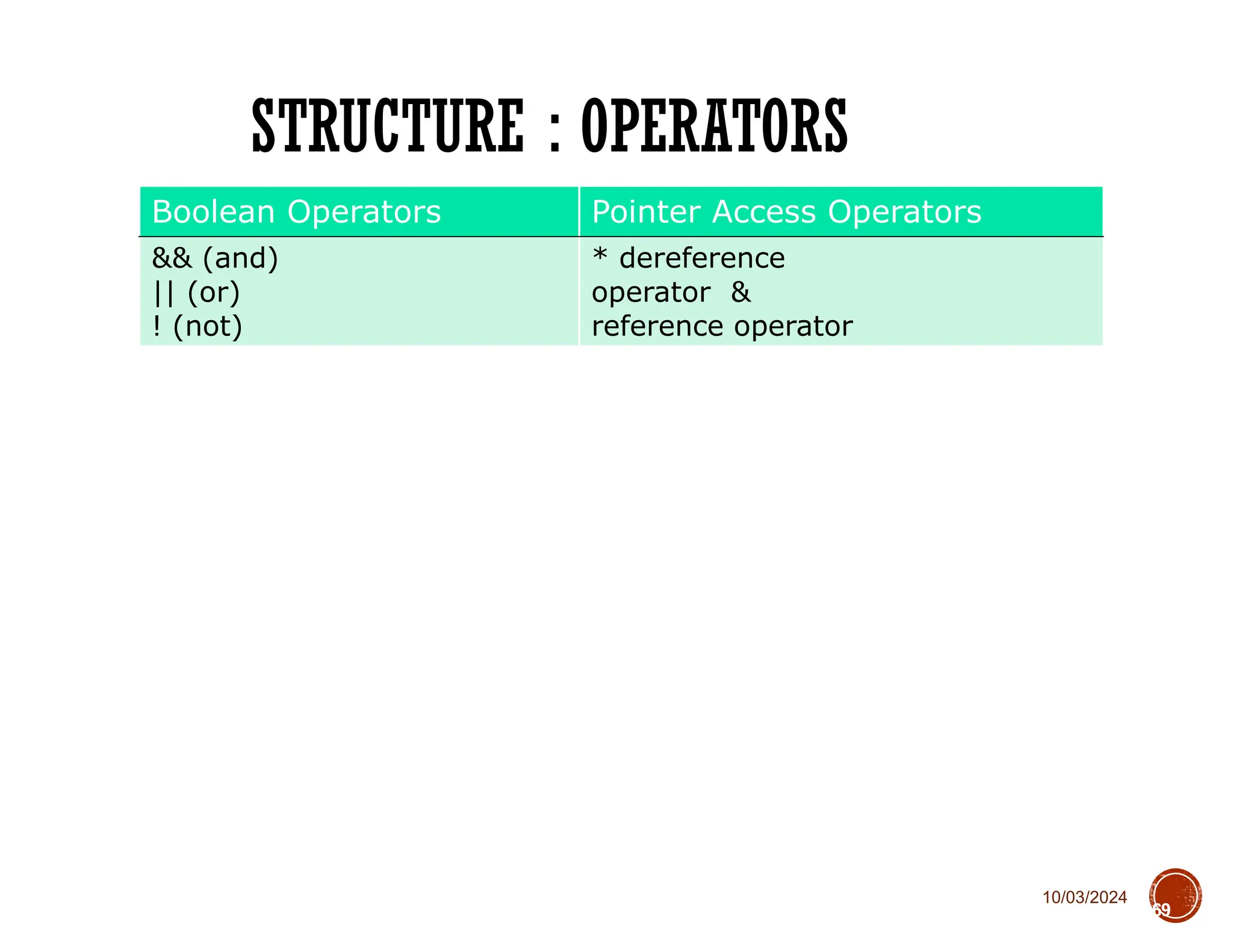 10/03/2024
STRUCTURE : OPERATORS
69
Boolean Operators Pointer Access Operators
&& (and)
|| (or)
! (not)
* dereference
operator &
reference operator
 