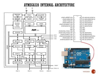 10/03/2024
ATMEGA328 INTERNAL ARCHITECTURE
23
 
