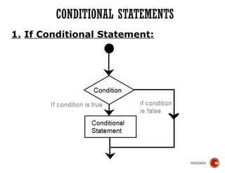 10/03/2024
CONDITIONAL STATEMENTS
50
1. If Conditional Statement:
 