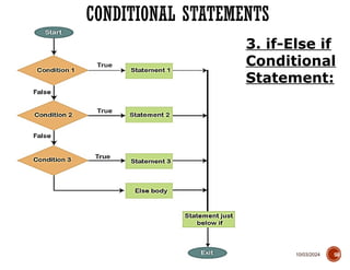 10/03/2024
CONDITIONAL STATEMENTS
58
3. if-Else if
Conditional
Statement:
 