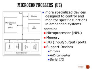 10/03/2024
MICROCONTROLLERS (UC)
6
■ more specialized devices
designed to control and
monitor specific functions
in embedded systems
contains
■ Microprocessor (MPU)
■ Memory
■ I/O (Input/output) ports
■ Support Devices
■Timers
■A/D converter
■Serial I/O
 