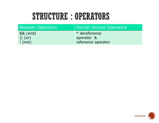 10/03/2024
STRUCTURE : OPERATORS
69
Boolean Operators Pointer Access Operators
&& (and)
|| (or)
! (not)
* dereference
operator &
reference operator
 