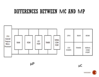 10/03/2024
DIFFERENCES BETWEEN C AND P
Μ Μ
8
μC
μP
 