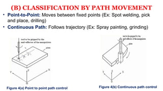 Unit 1_Introduction to Automation & Robotics.pptx